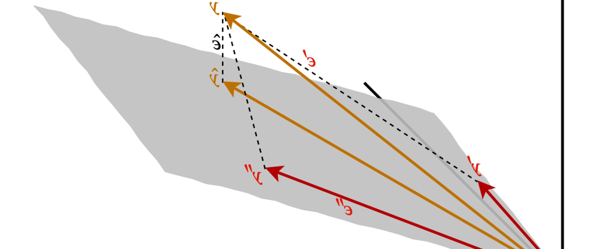 Understanding Linearity in Econometrics