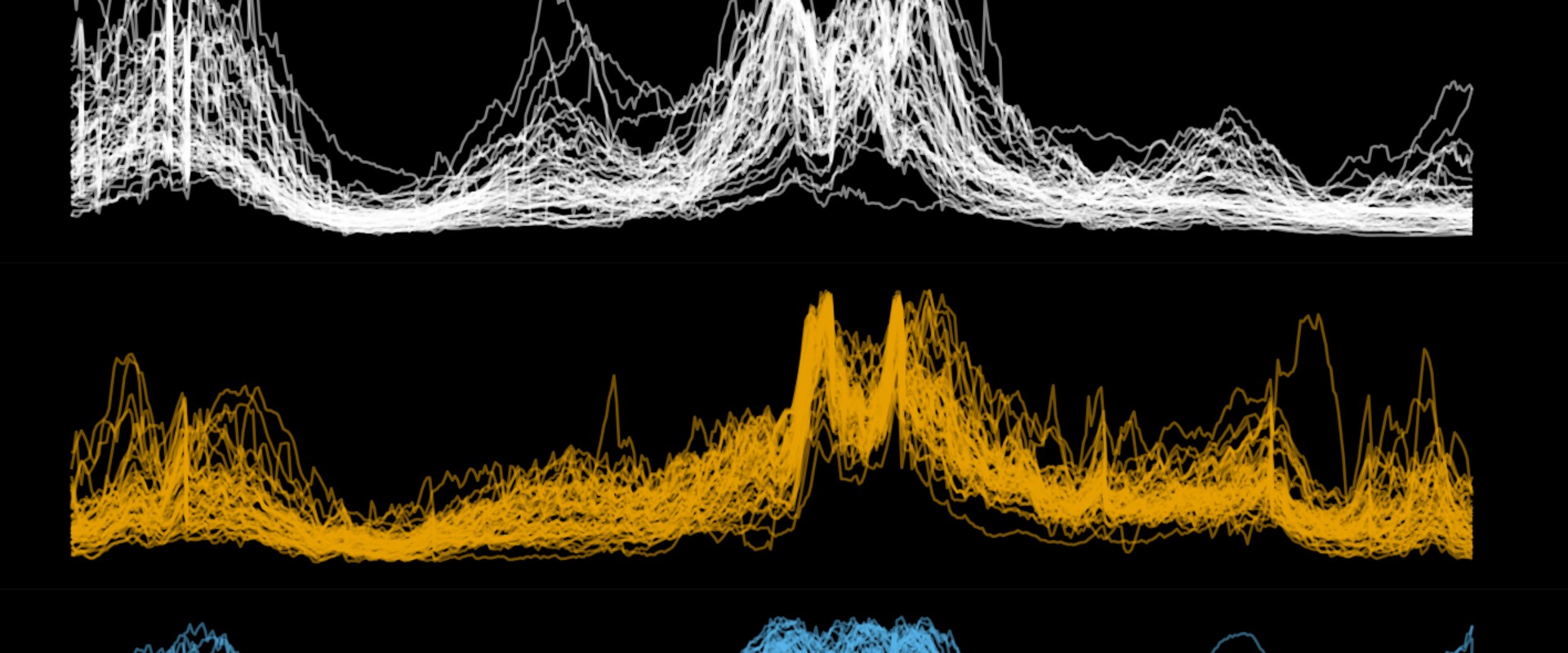 An Introduction to Time Series Regression